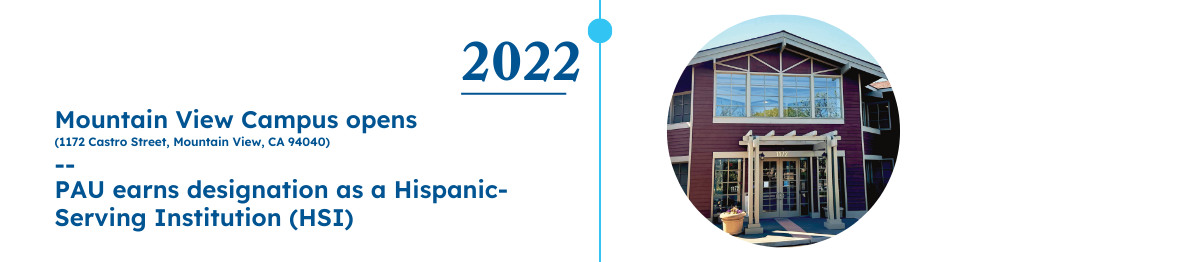 PAU-Historical-Timeline-2022a