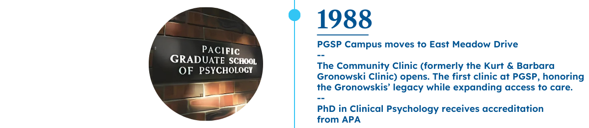 PAU-Historical-Timeline-1988